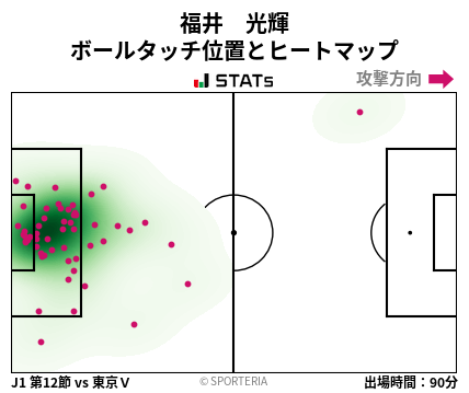 ヒートマップ - 福井　光輝