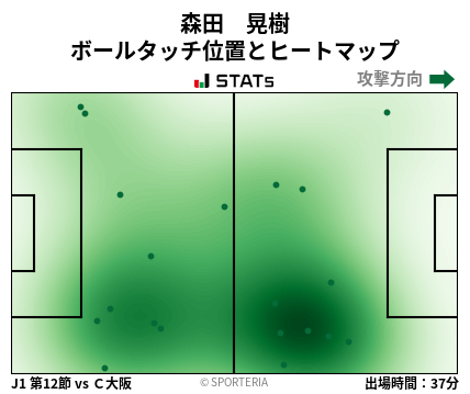 ヒートマップ - 森田　晃樹