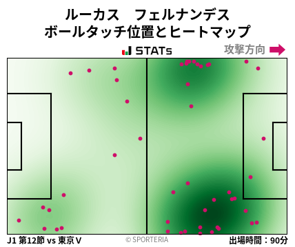 ヒートマップ - ルーカス　フェルナンデス