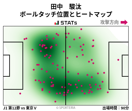 ヒートマップ - 田中　駿汰