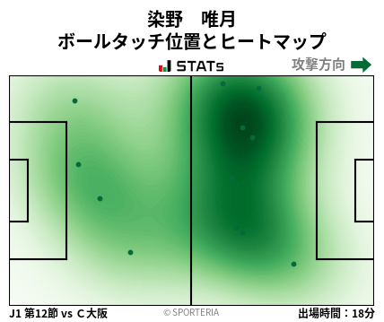 ヒートマップ - 染野　唯月
