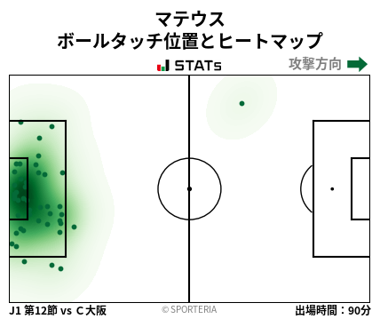 ヒートマップ - マテウス