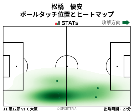 ヒートマップ - 松橋　優安