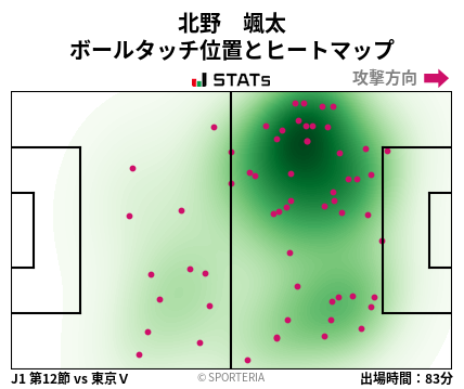 ヒートマップ - 北野　颯太