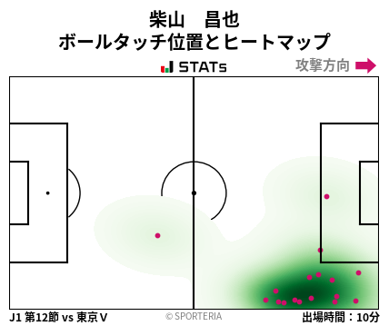 ヒートマップ - 柴山　昌也