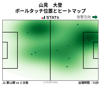 ヒートマップ - 山見　大登