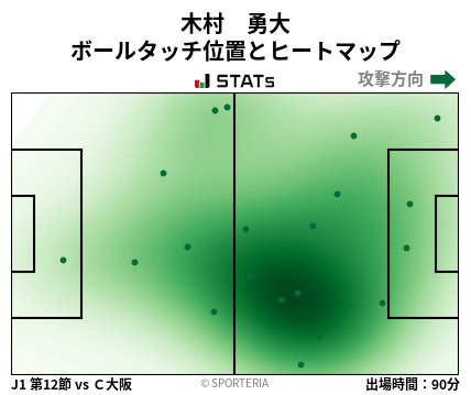 ヒートマップ - 木村　勇大