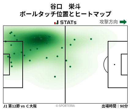 ヒートマップ - 谷口　栄斗