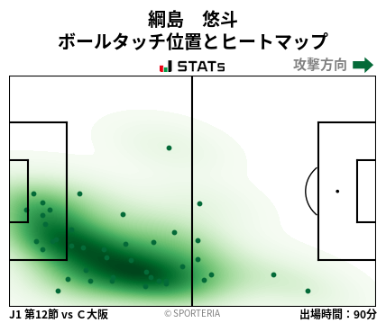 ヒートマップ - 綱島　悠斗