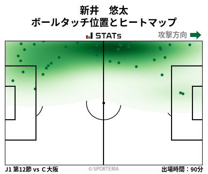 ヒートマップ - 新井　悠太