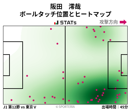 ヒートマップ - 阪田　澪哉
