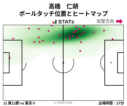 ヒートマップ - 高橋　仁胡