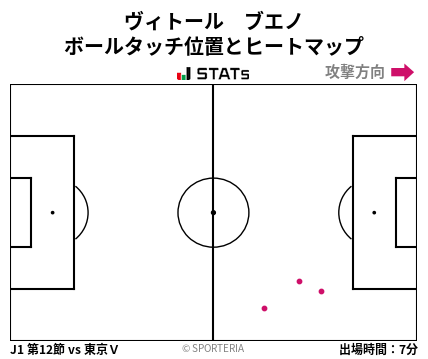 ヒートマップ - ヴィトール　ブエノ