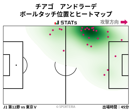 ヒートマップ - チアゴ　アンドラーデ