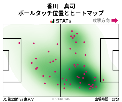 ヒートマップ - 香川　真司