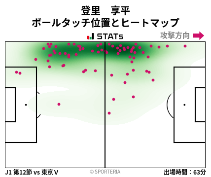 ヒートマップ - 登里　享平