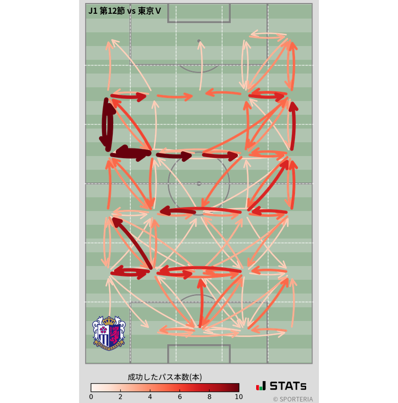 エリア間パス図