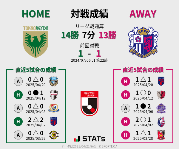 前節までの対戦成績