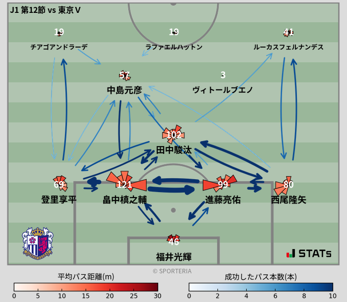 パスソナー・パスネットワーク