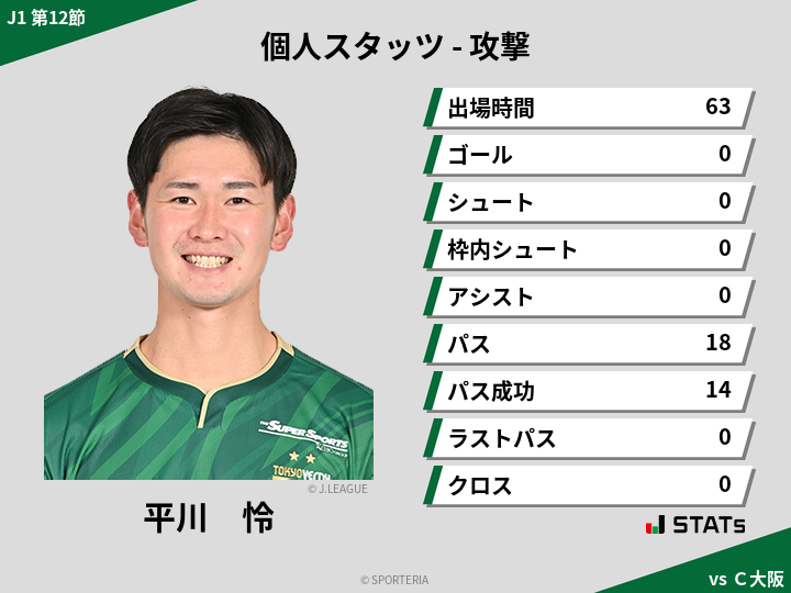 攻撃スタッツ - 平川　怜