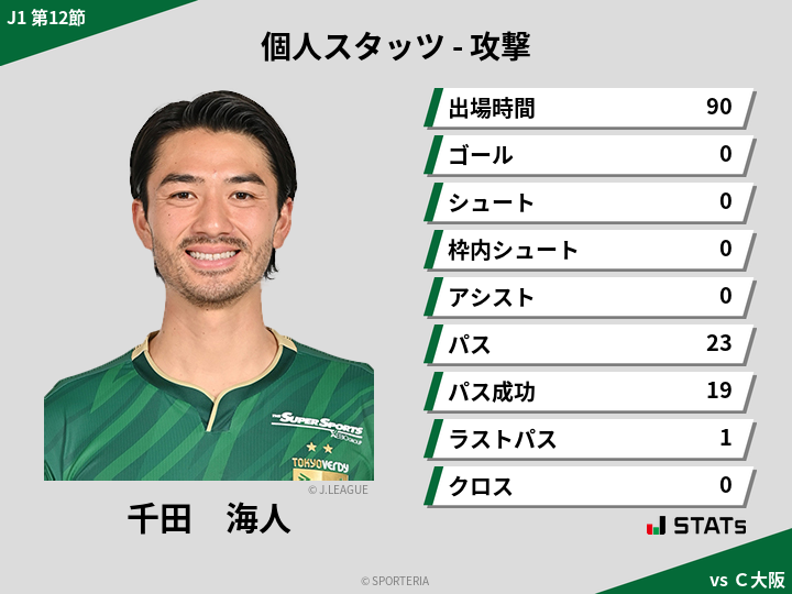 攻撃スタッツ - 千田　海人