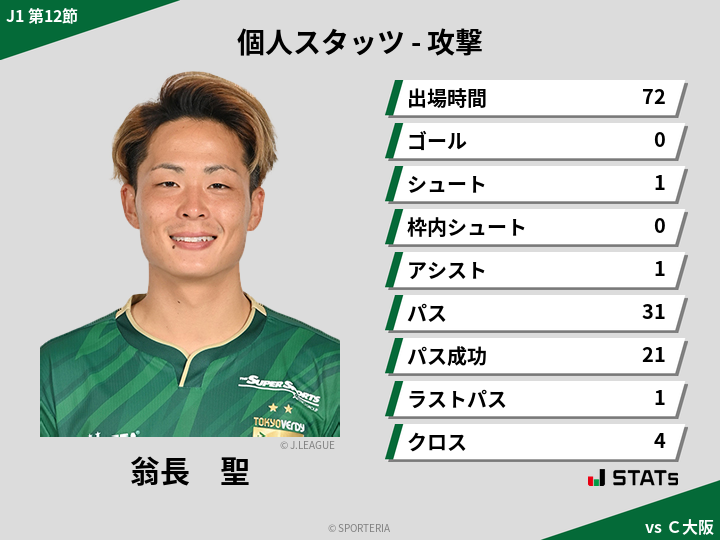 攻撃スタッツ - 翁長　聖