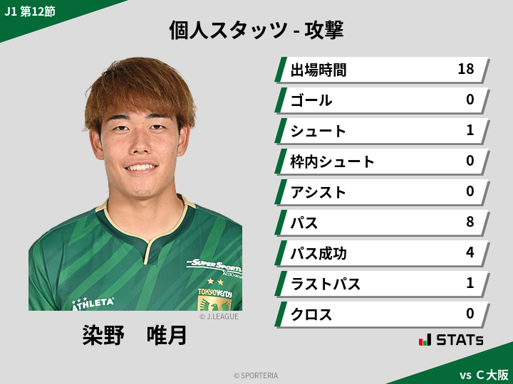 攻撃スタッツ - 染野　唯月