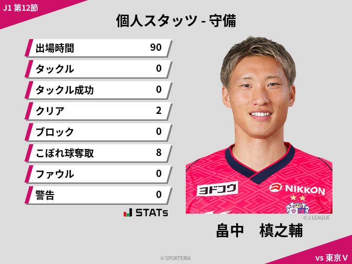 守備スタッツ - 畠中　槙之輔