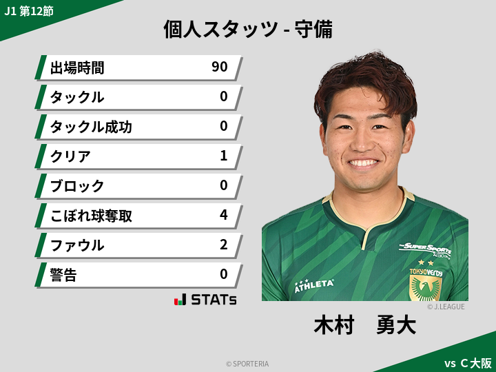 守備スタッツ - 木村　勇大