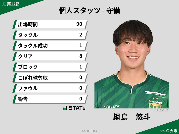 守備スタッツ - 綱島　悠斗