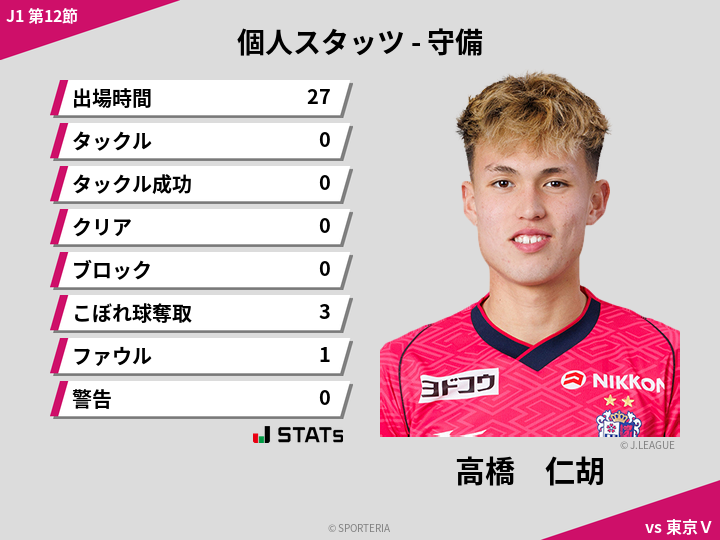 守備スタッツ - 高橋　仁胡