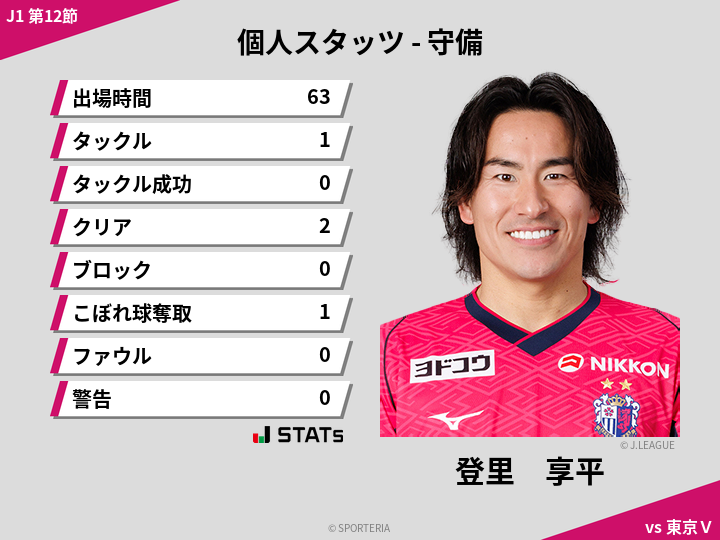 守備スタッツ - 登里　享平