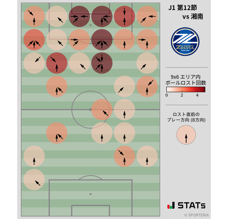 ボールロスト位置