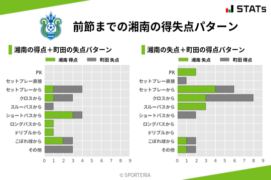 得失点パターン