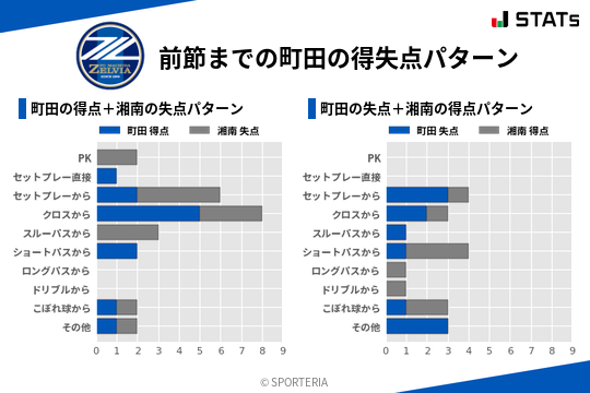 得失点パターン