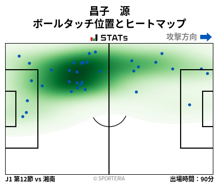 ヒートマップ - 昌子　源