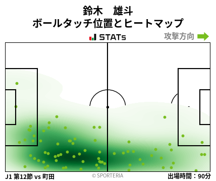 ヒートマップ - 鈴木　雄斗