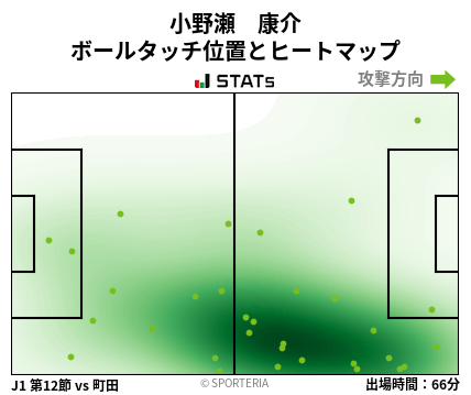 ヒートマップ - 小野瀬　康介