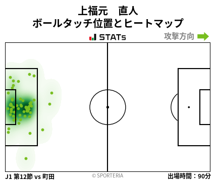 ヒートマップ - 上福元　直人