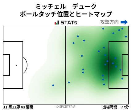 ヒートマップ - ミッチェル　デューク