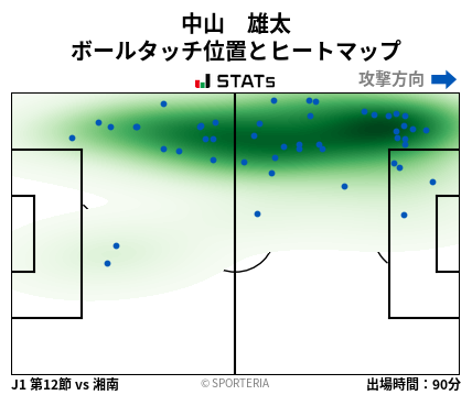 ヒートマップ - 中山　雄太