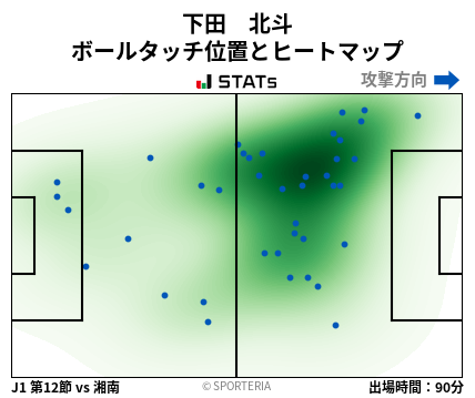 ヒートマップ - 下田　北斗