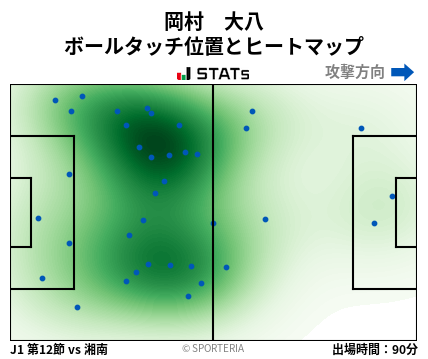 ヒートマップ - 岡村　大八