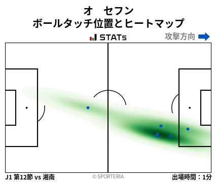 ヒートマップ - オ　セフン