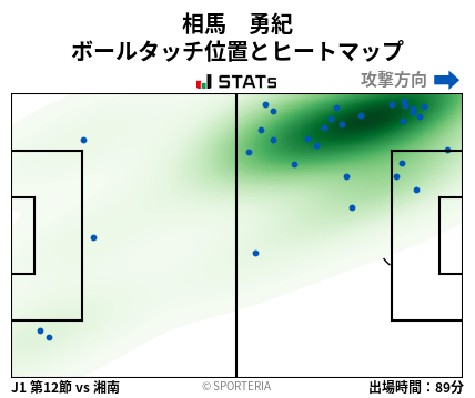 ヒートマップ - 相馬　勇紀