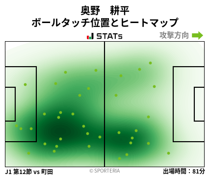ヒートマップ - 奥野　耕平