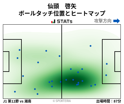 ヒートマップ - 仙頭　啓矢