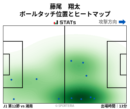 ヒートマップ - 藤尾　翔太