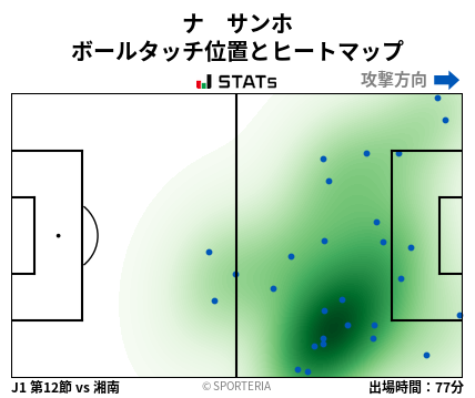 ヒートマップ - ナ　サンホ