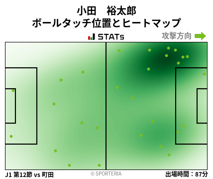 ヒートマップ - 小田　裕太郎